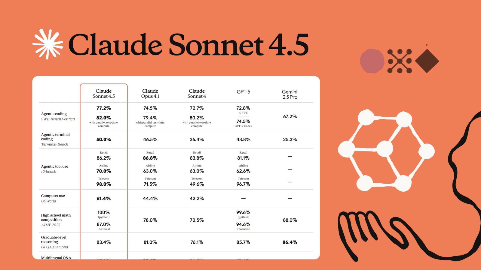 🏠 Claude 4.5 Blindingly Teleports Mini-Musk