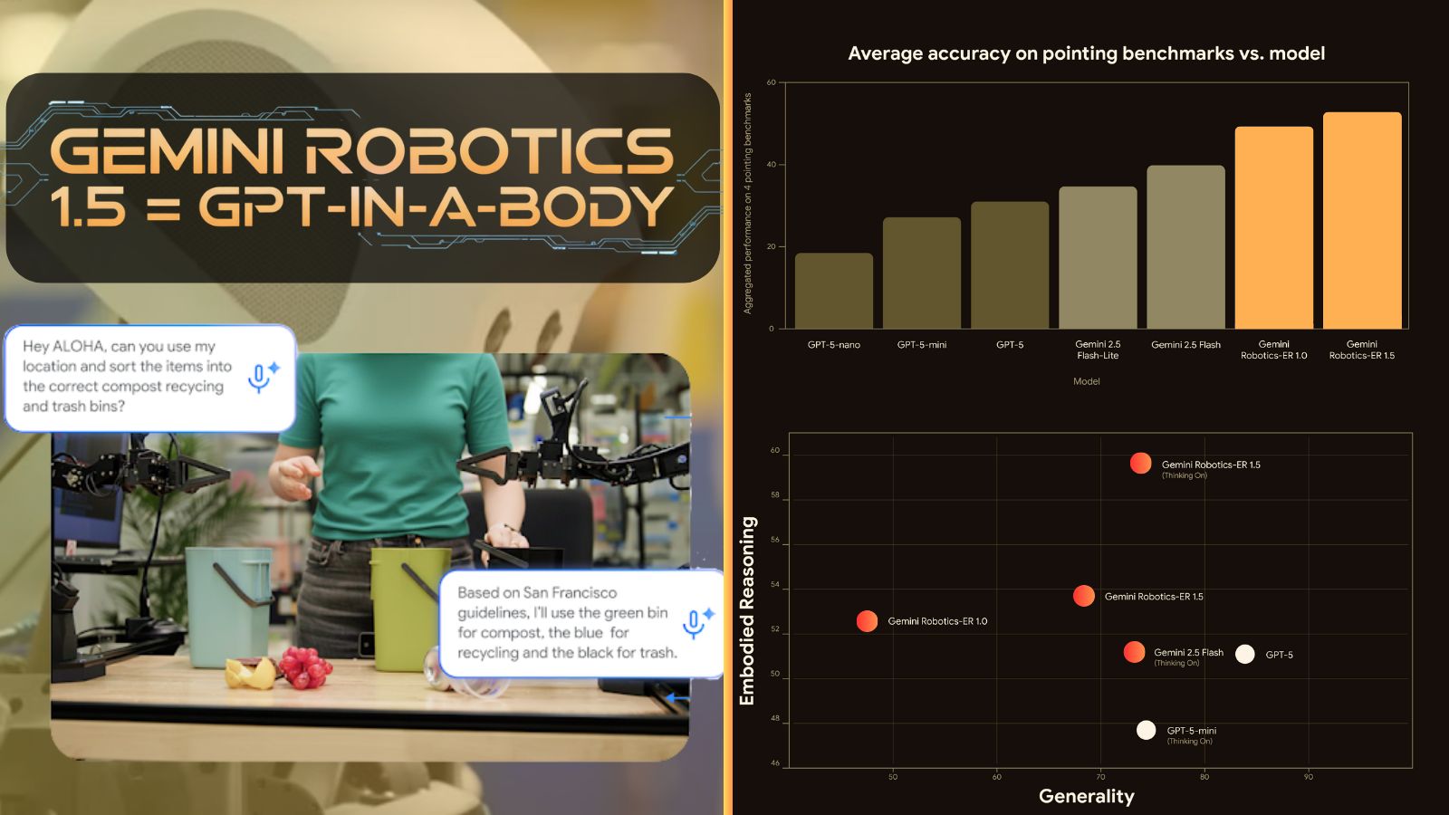 🦾 PhysicalGPT is Office-ial Gemini 1.5