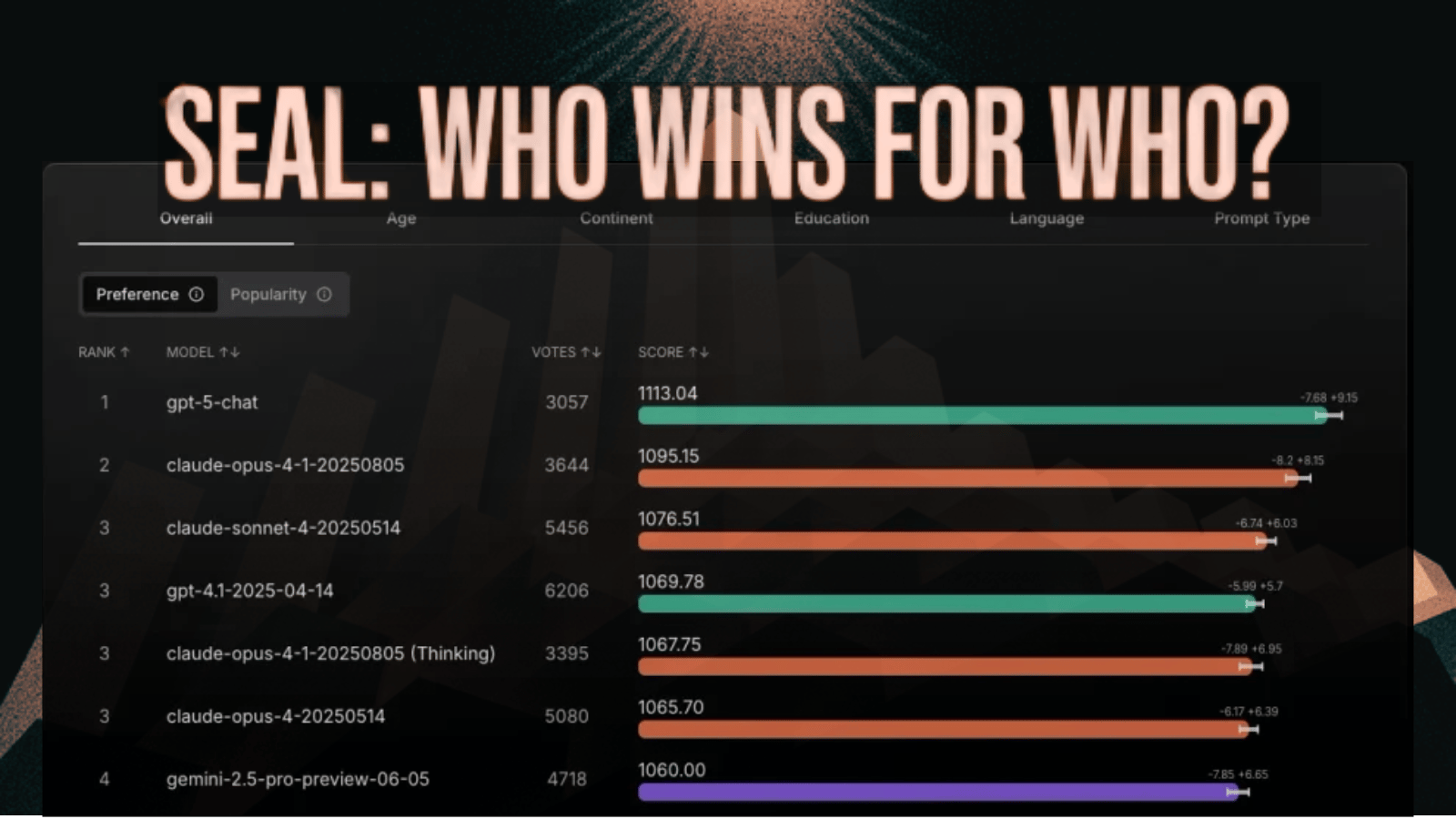 🏆 Non-West AI Froze the Game