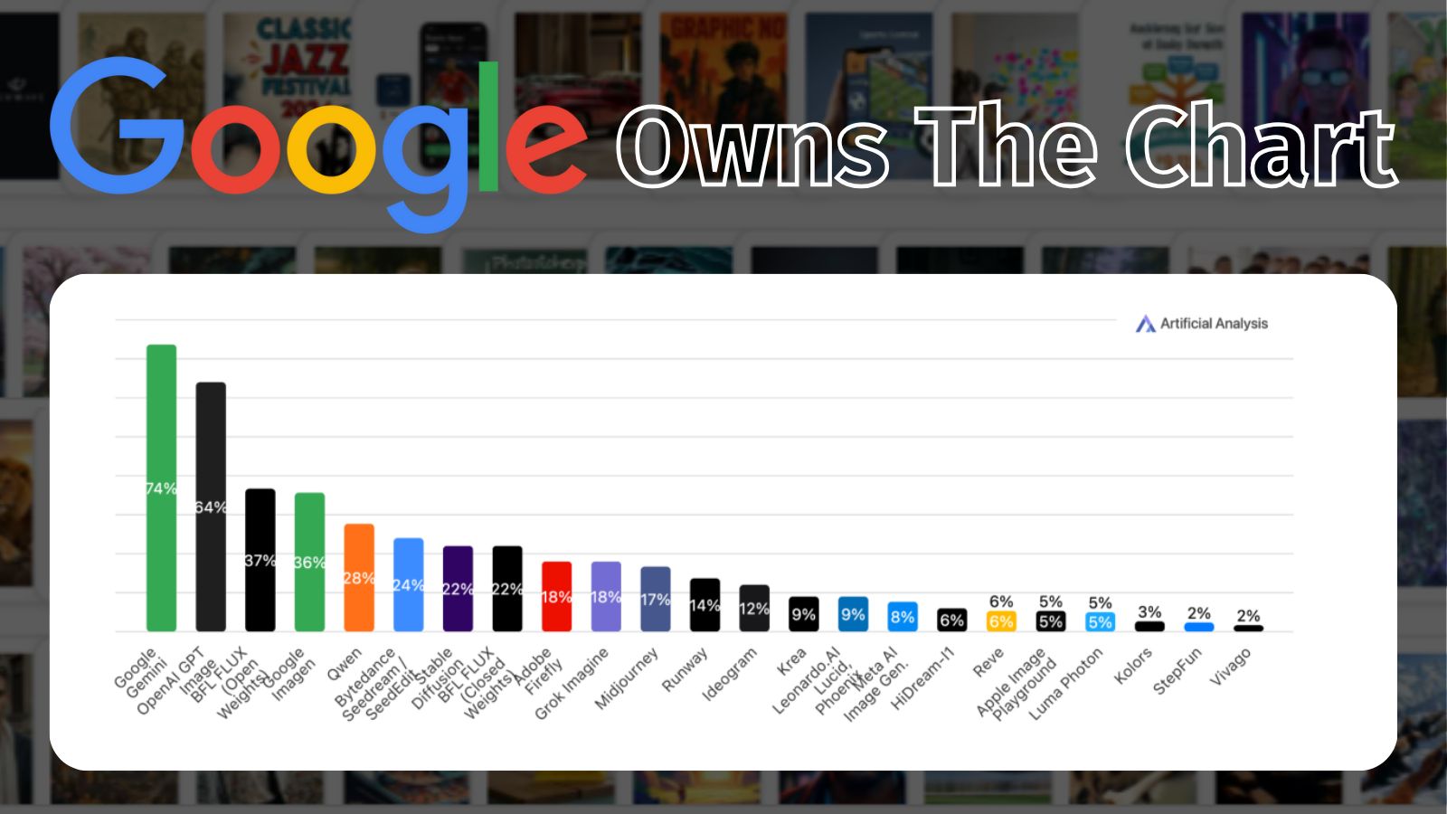 😵 Google’s SpinCycle is Deep Promptonomics