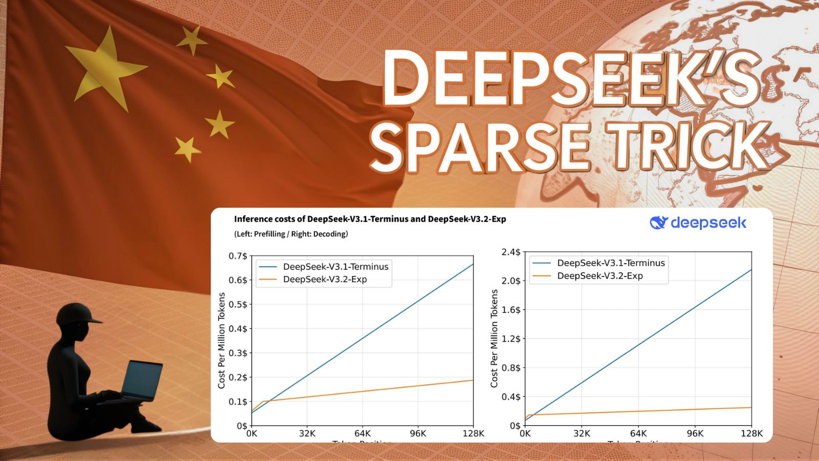 ⚡️ GooglePT Haunts DeepSeek’s Graveyard