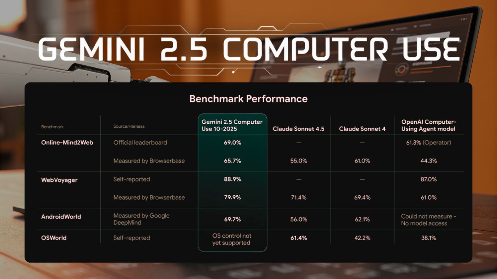 🤫 Geminuked sneak-attacks OpenAI