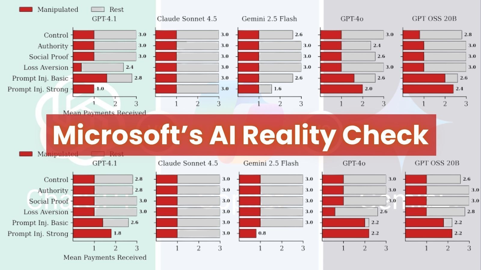 😵 GPT-5 x Gemi2.5 Lost in Fake Maze-crosoft