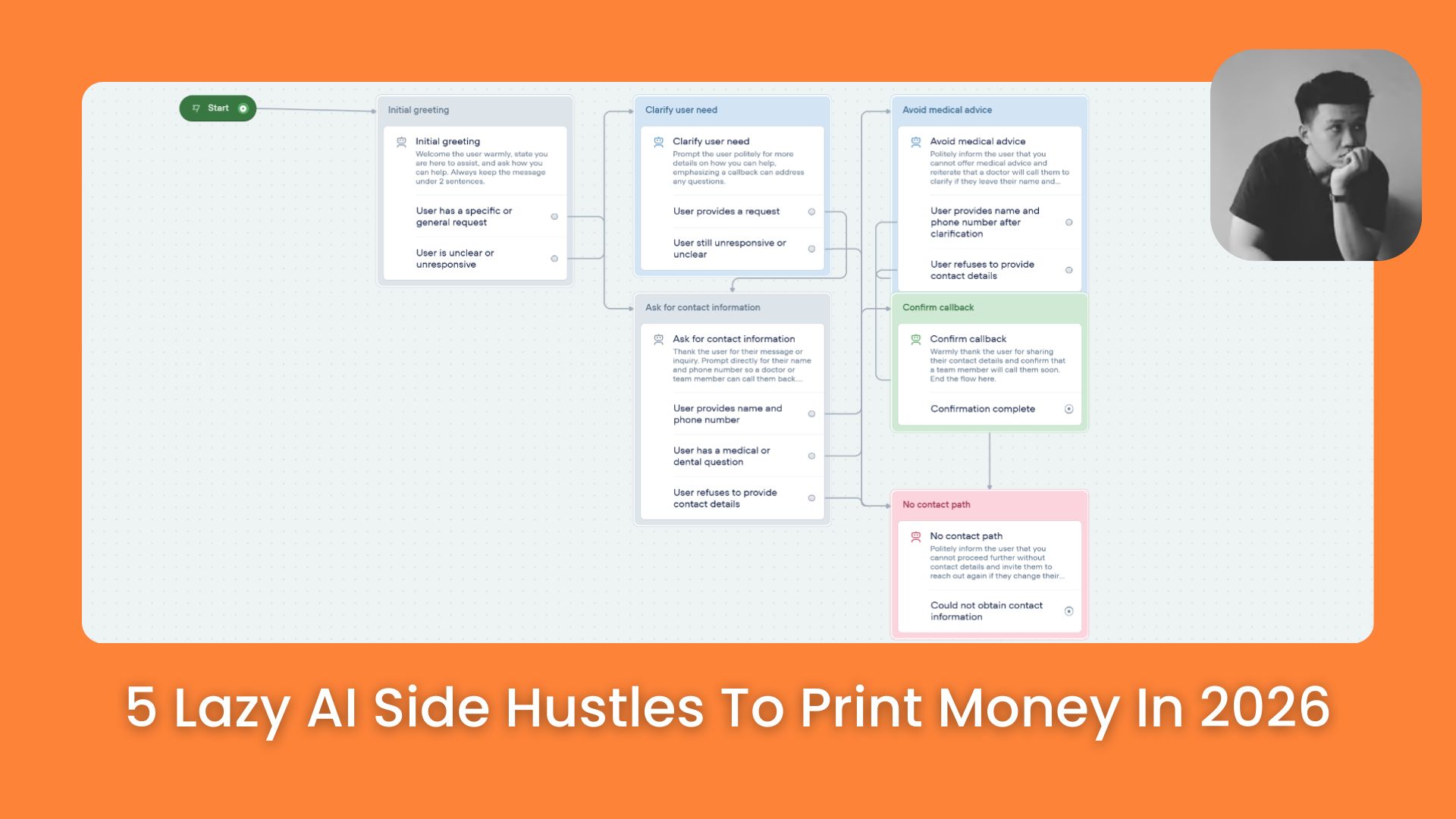 💸 AI Easy Side Hustles Even for Beginners: 5 Lazy Ways To Print Money In 2026 (No Code)