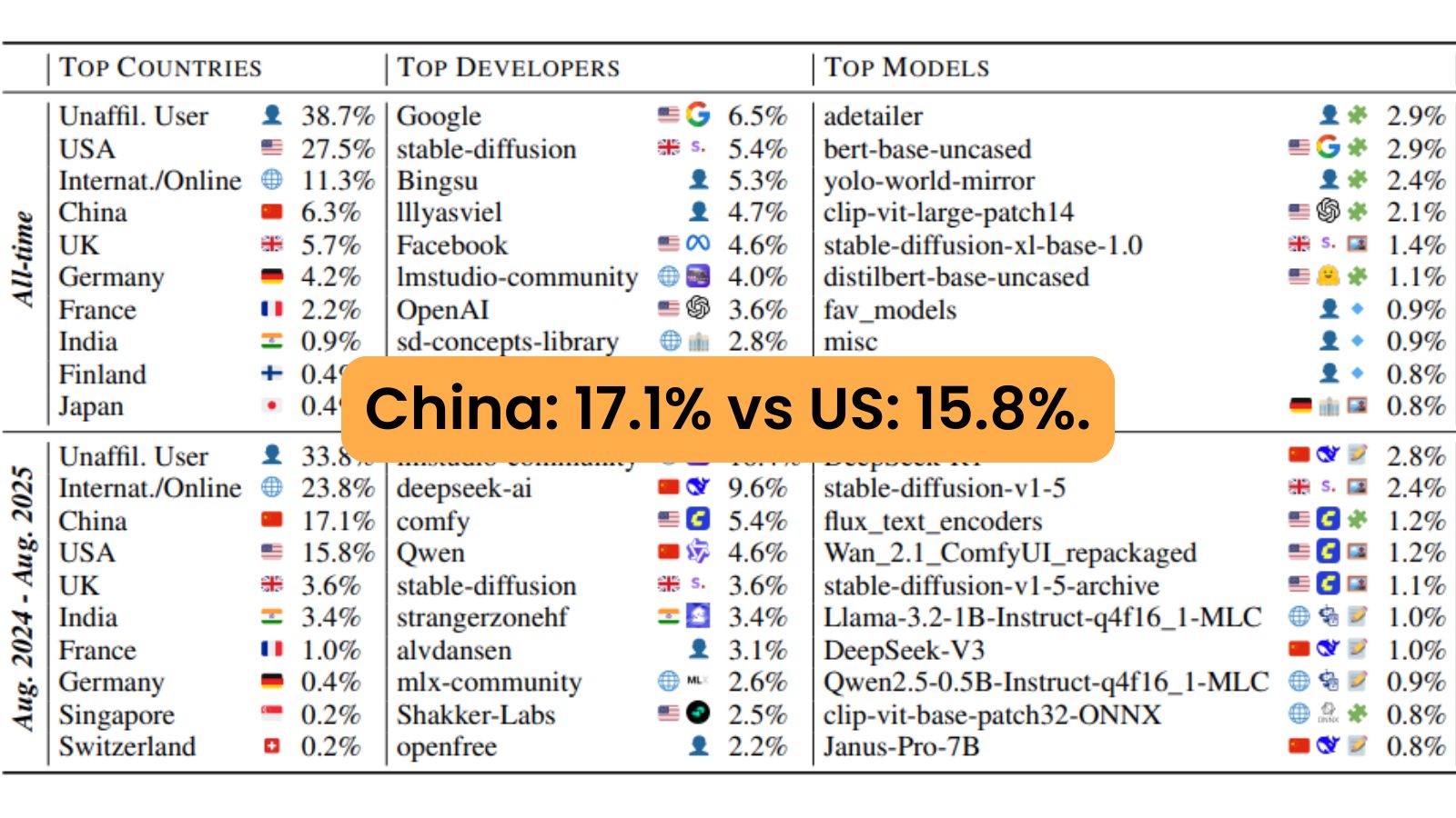 🚩 DeepSeek Cooked Uncle Sam’s Entire USAI