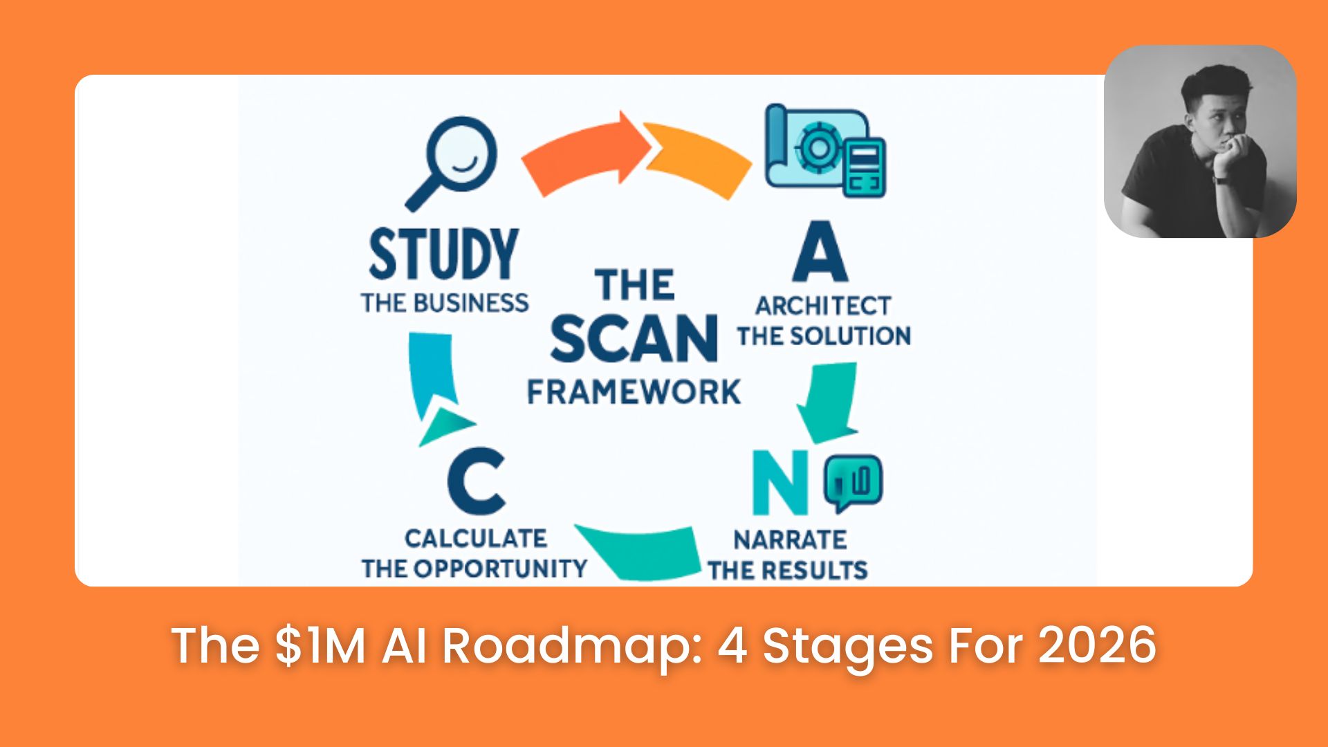 🚀 The Exact 4-Stage Path To $1M With AI: Why Most Will Fail in 2026