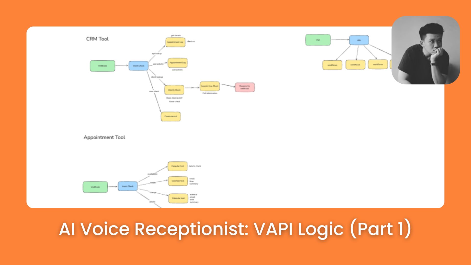 📞 Never Miss Client Calls: How to Build a Auto 24/7 AI Voice Receptionist (Part 1)