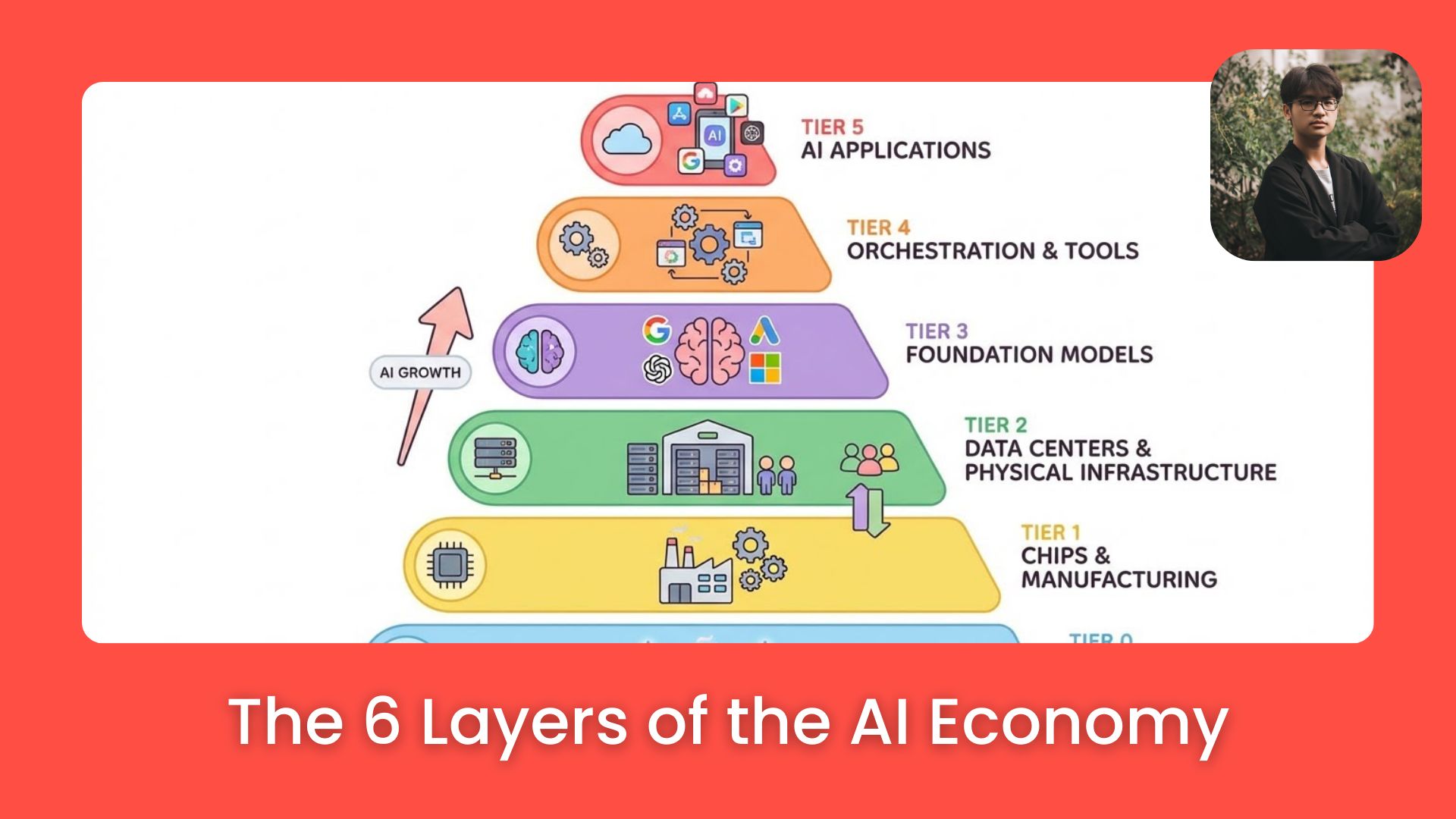 ⚡ AI Bubble is Bursting!? Here’s the Simple Play for Anyone to Still Make Passive Money