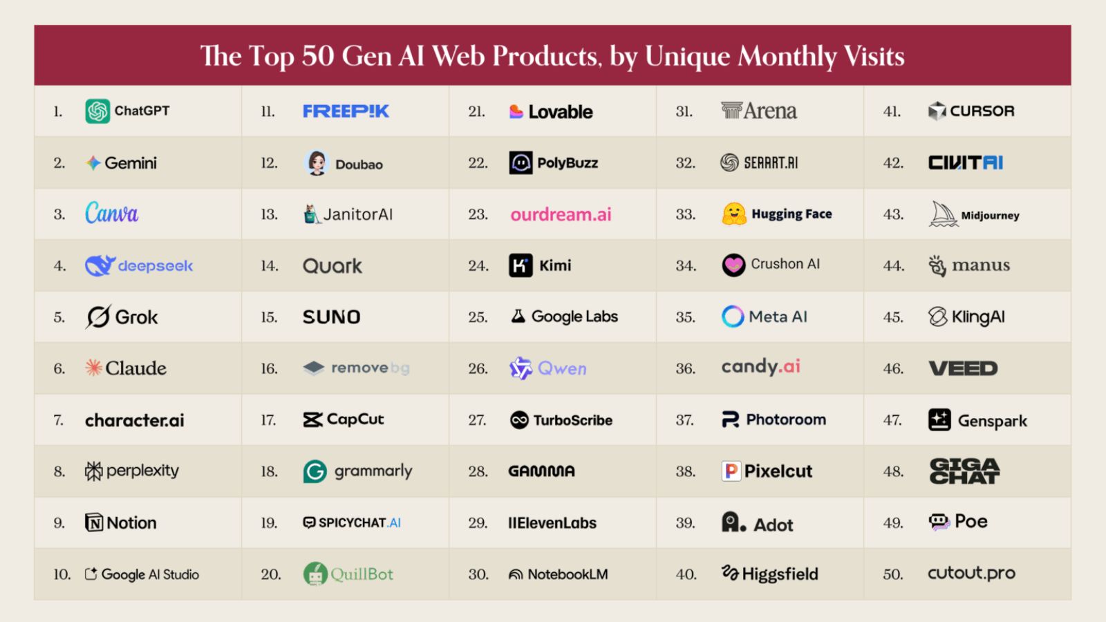 🥇 AI Top 100 Revealed