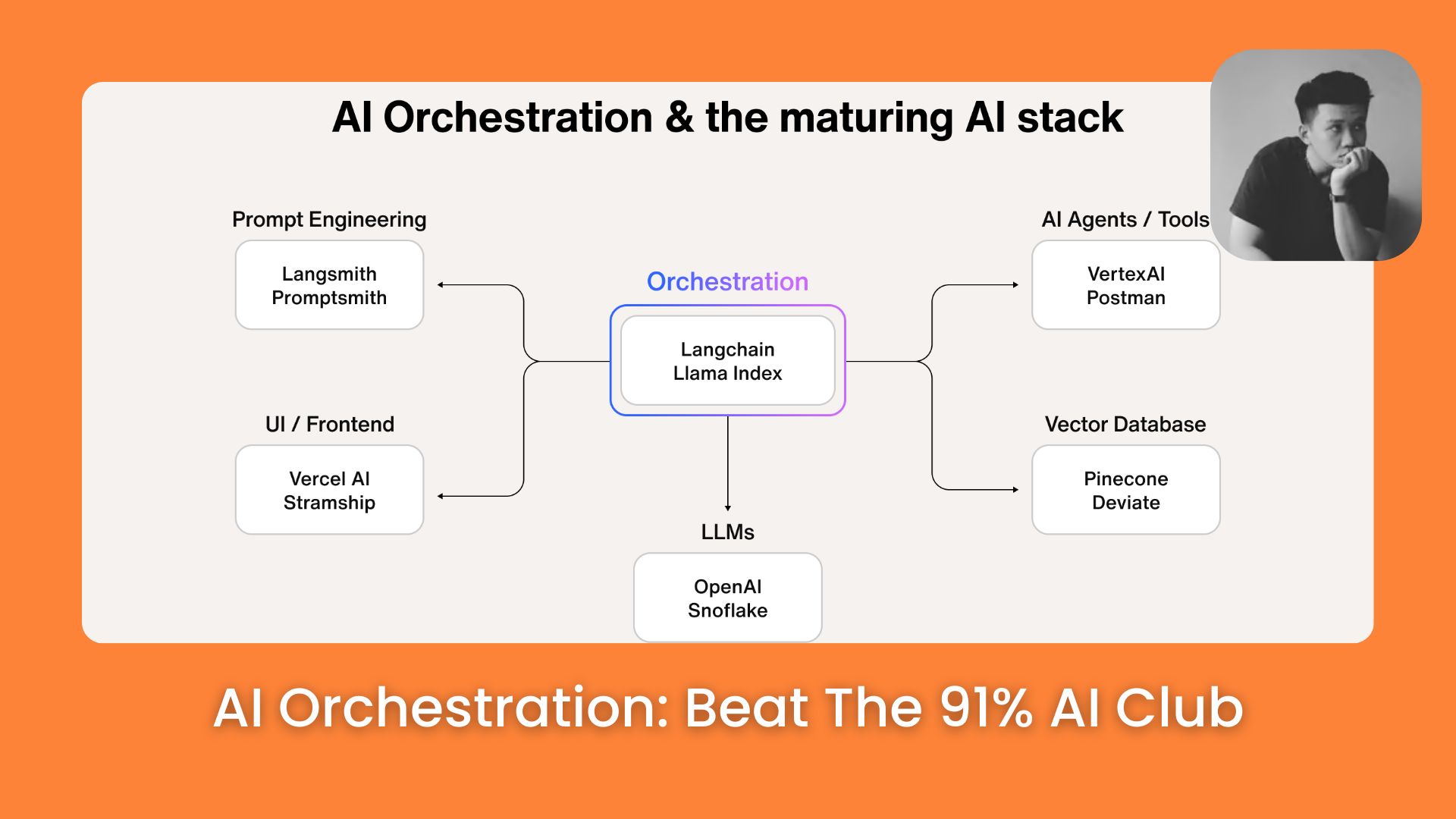 🤯 Prompting Might Be the Wrong Way to Use AI. Stop! Do This Reverse Way Instead