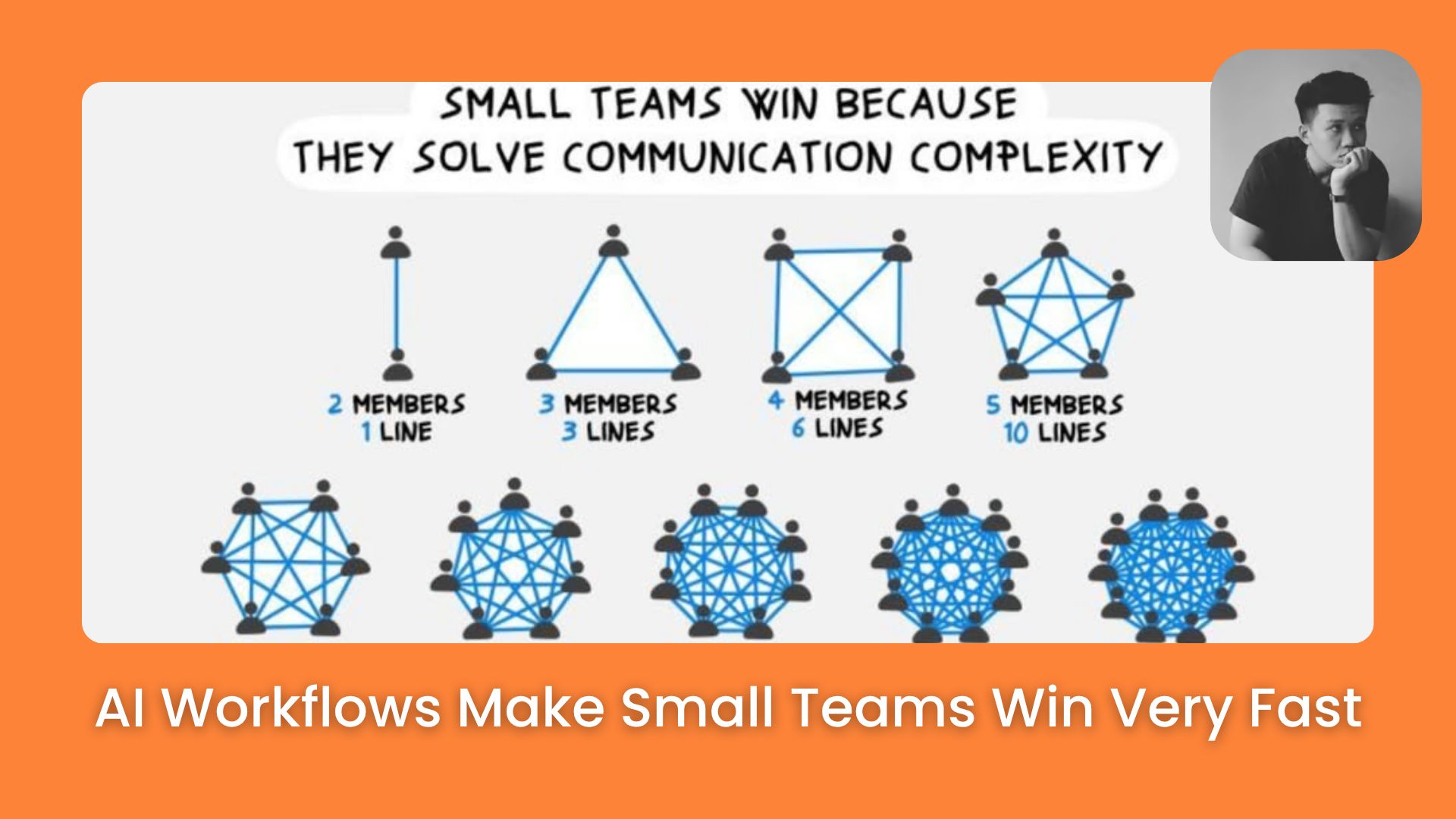 ⚡ Smartest AI Workflows Small Teams Should Use to Compete with Major Players
