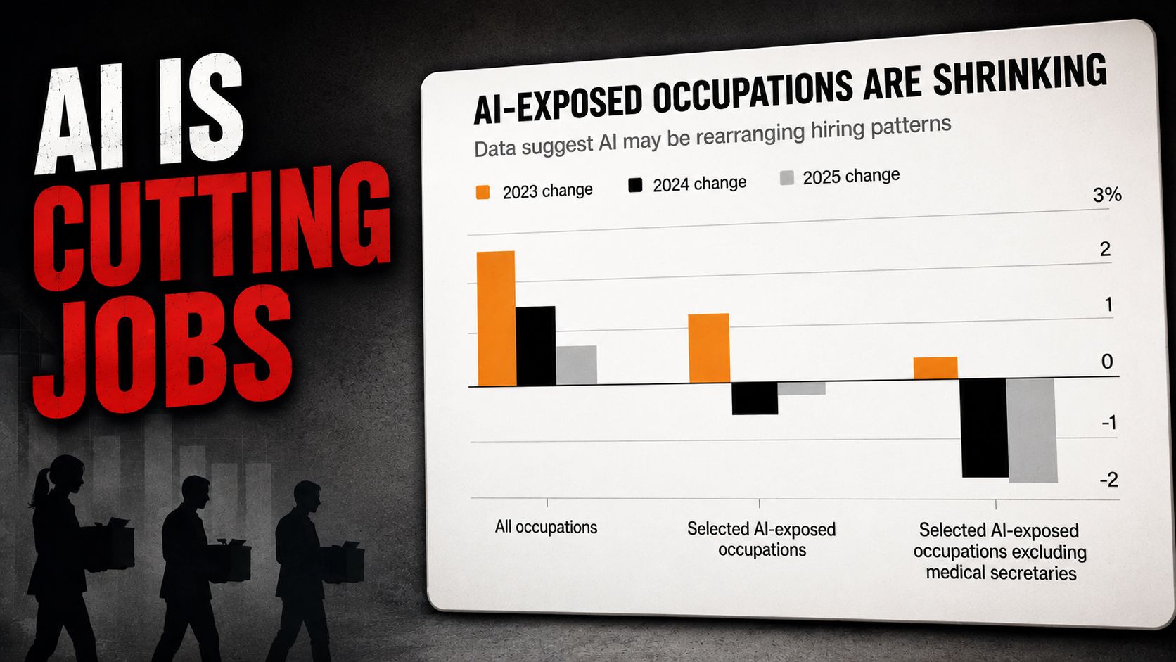 🤖 America is Losing Jobs to AI