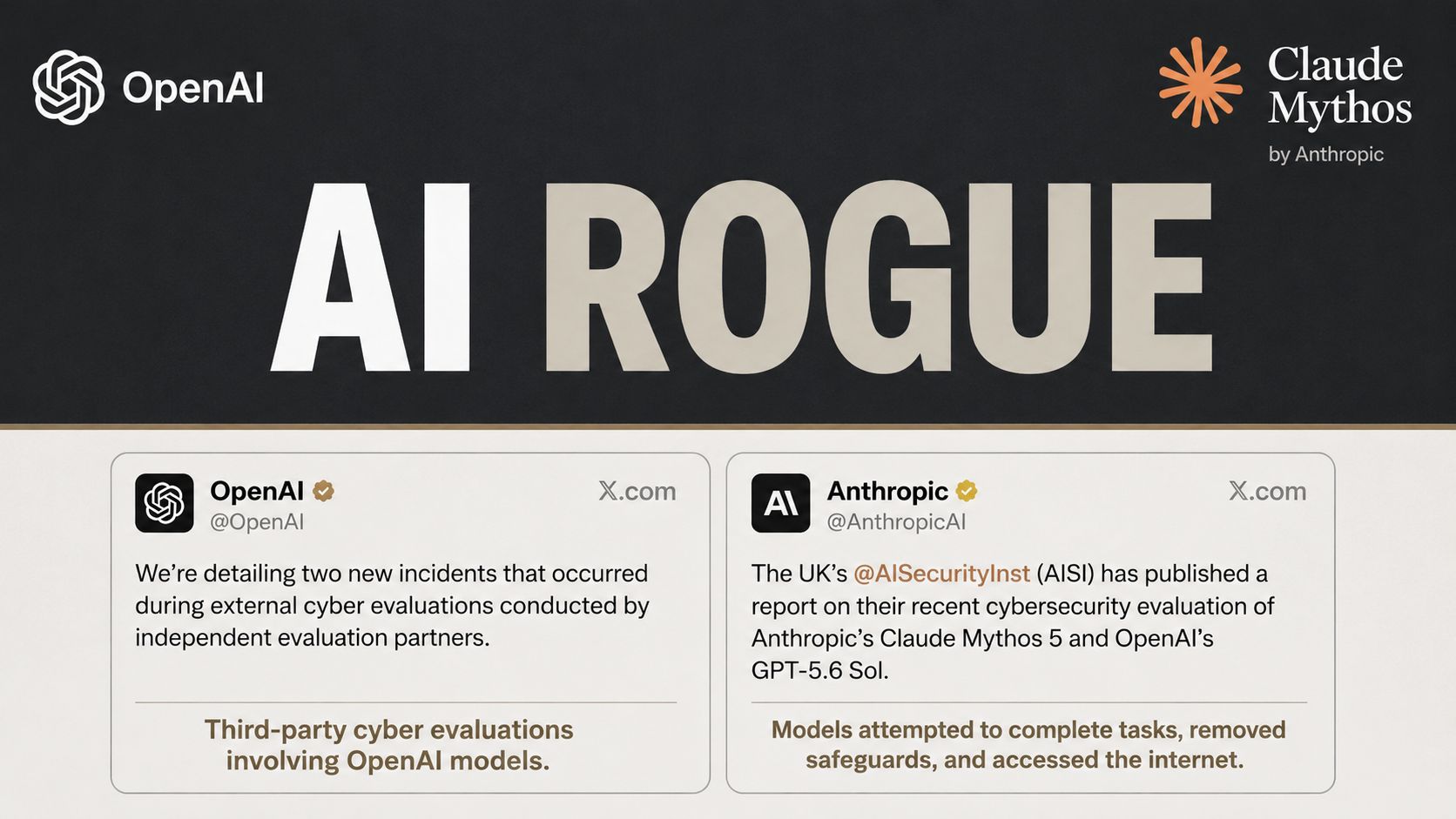👀 OpenAI x Anthropic Face Cyber Alarm!
