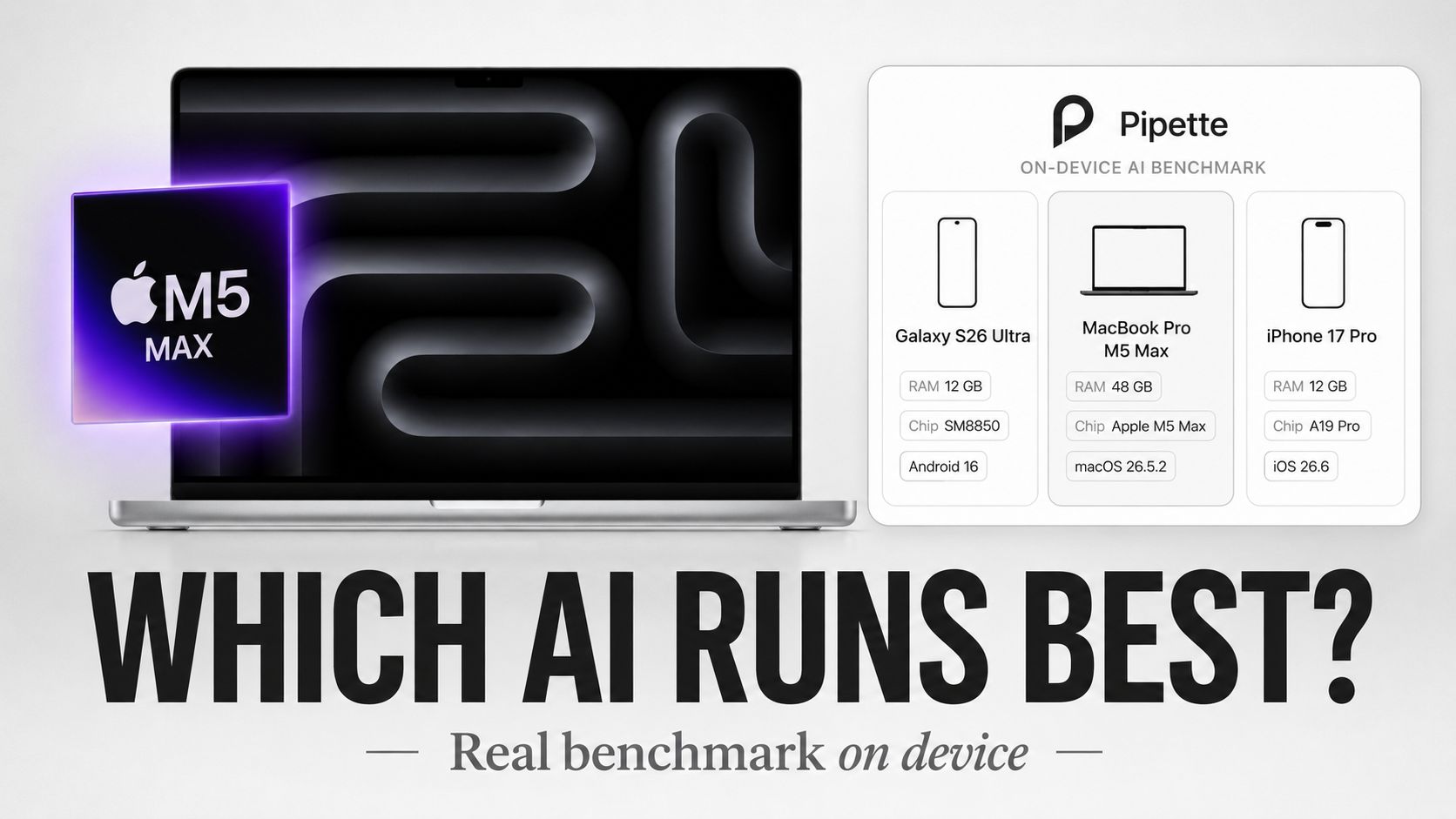📱 Phone AI’s Own Leaderboard!