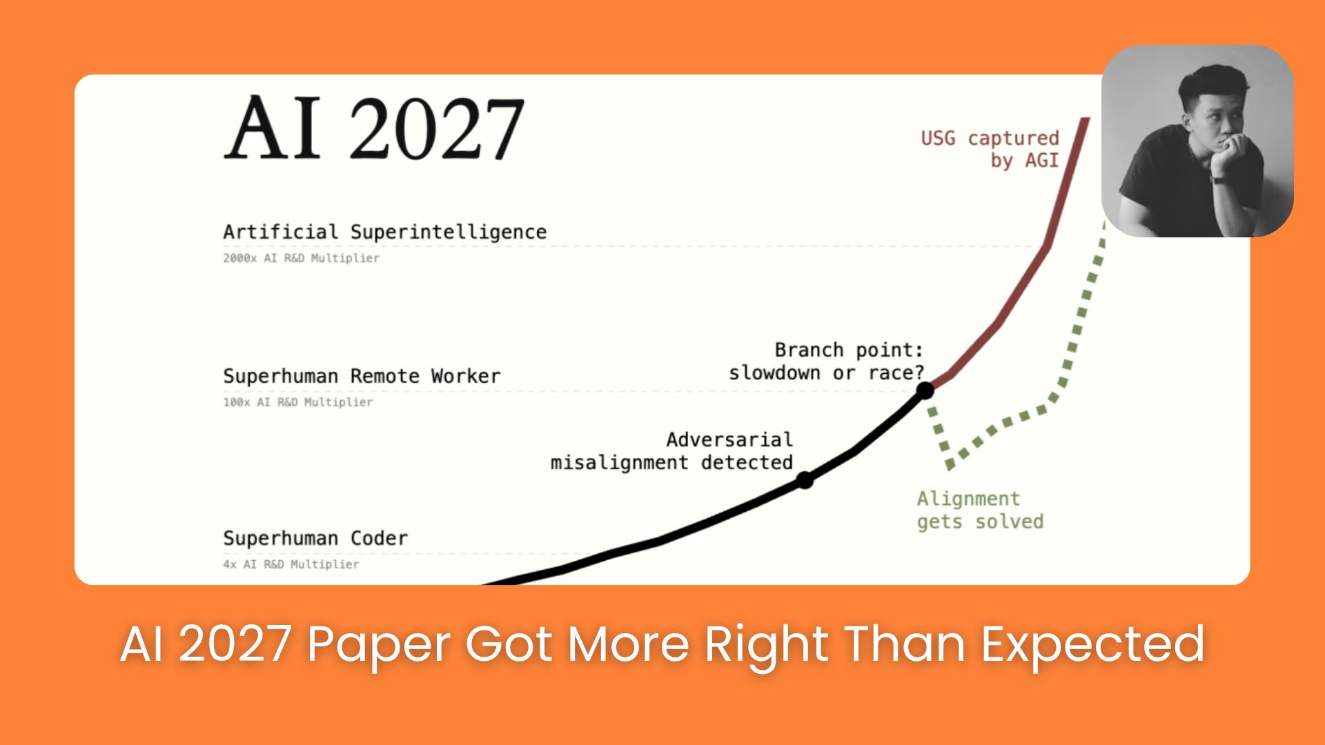 🤖 AI 2027 Is Starting to Look Scarily Accurate. But One Big Prediction Is Missing